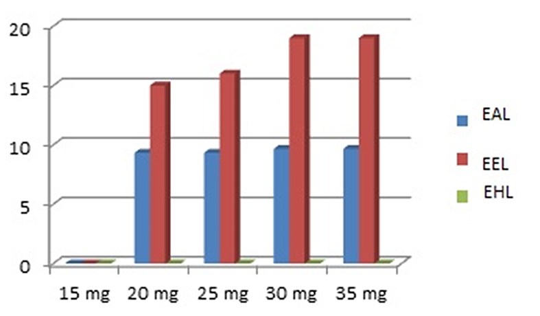 Figura 11: Halos Inhibición de Extractos de Corteza interna de Mangífera Indica EACI(Acuosos)EECI(Etanólicos) EHCI(Hexánicos)