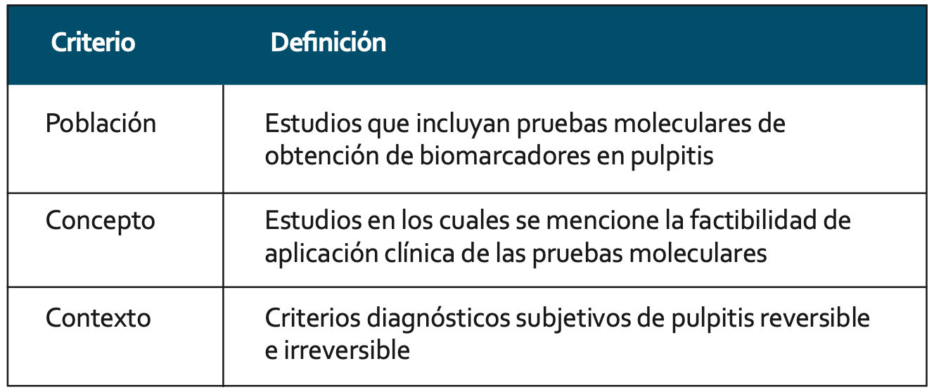 Tabla 1.Pregunta de investigación PCC