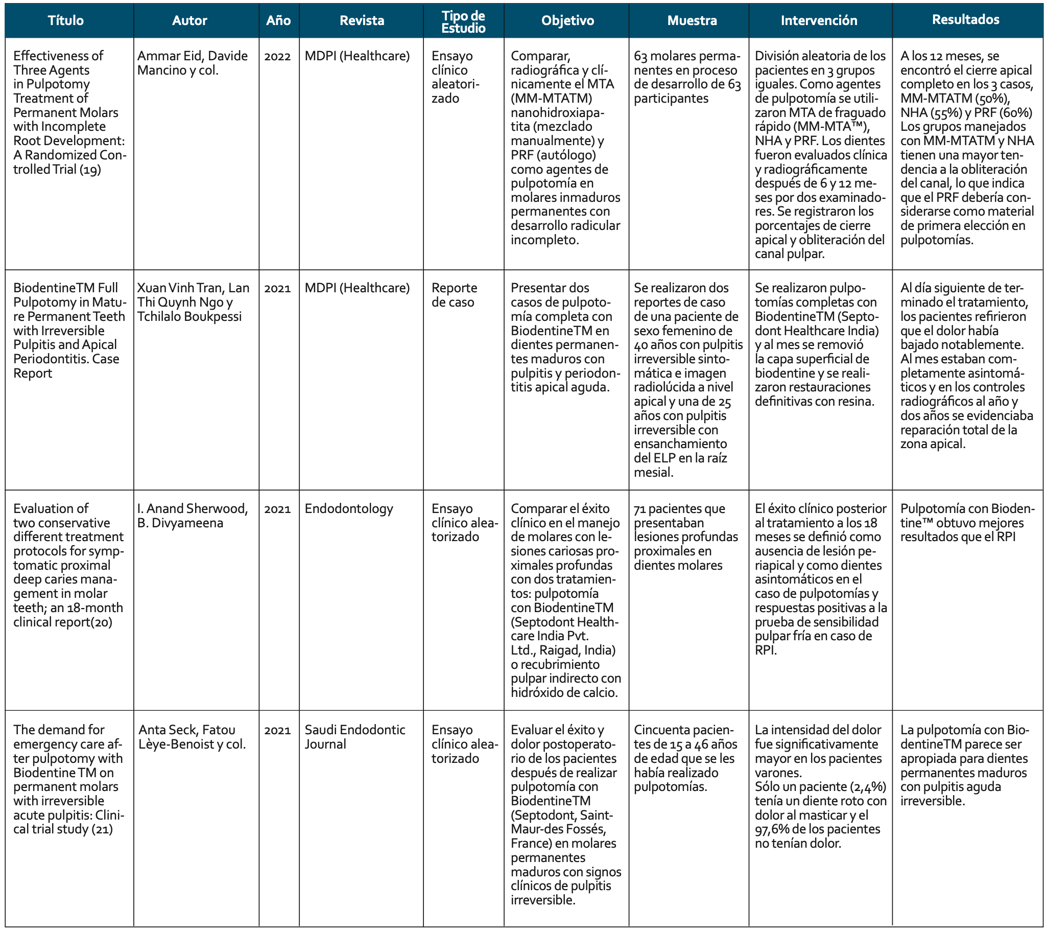 Tabla 1. Estudios incluidos en la revisión de literatura sistematizada