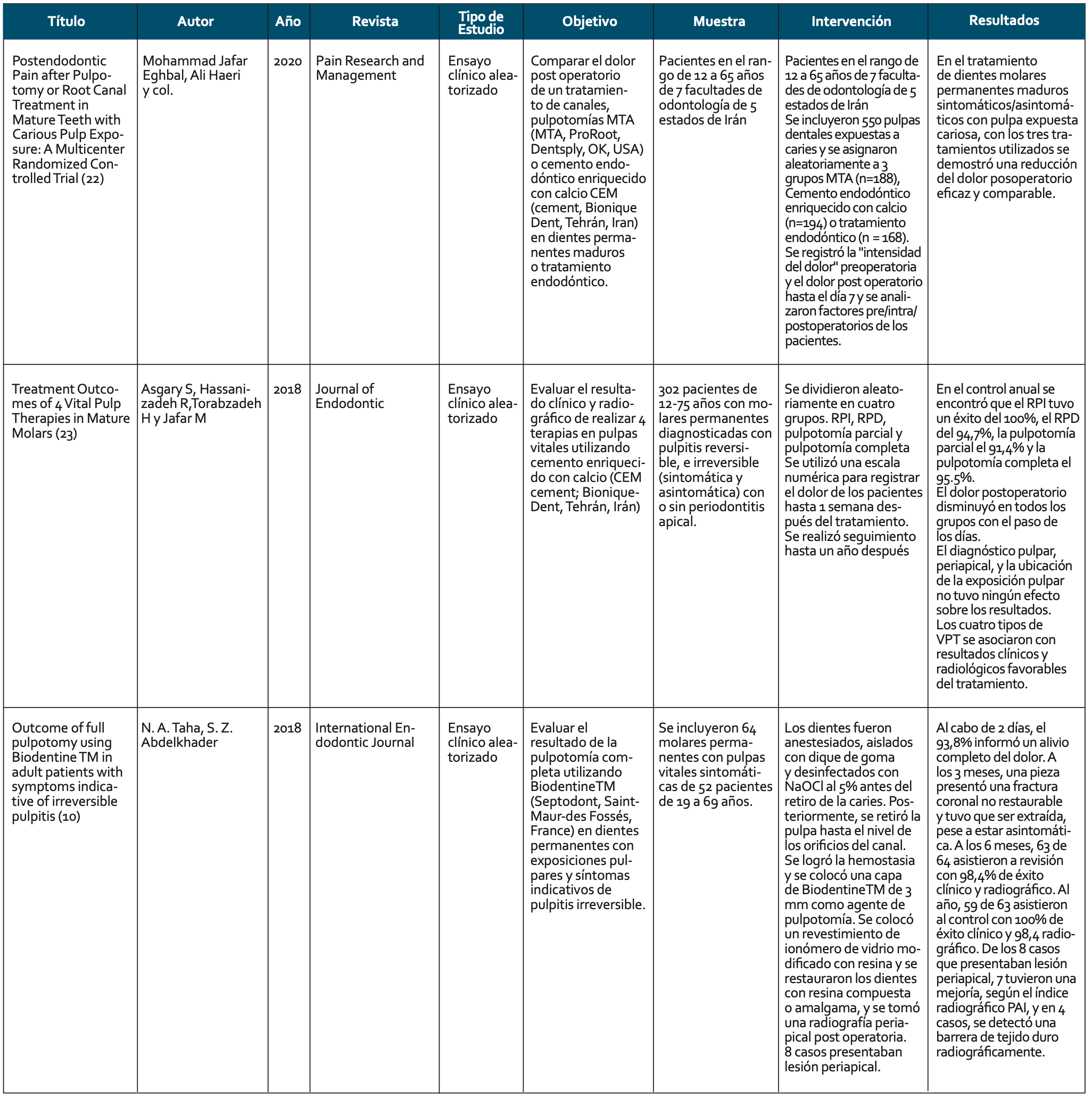 Tabla 1. Estudios incluidos en la revisión de literatura sistematizada
