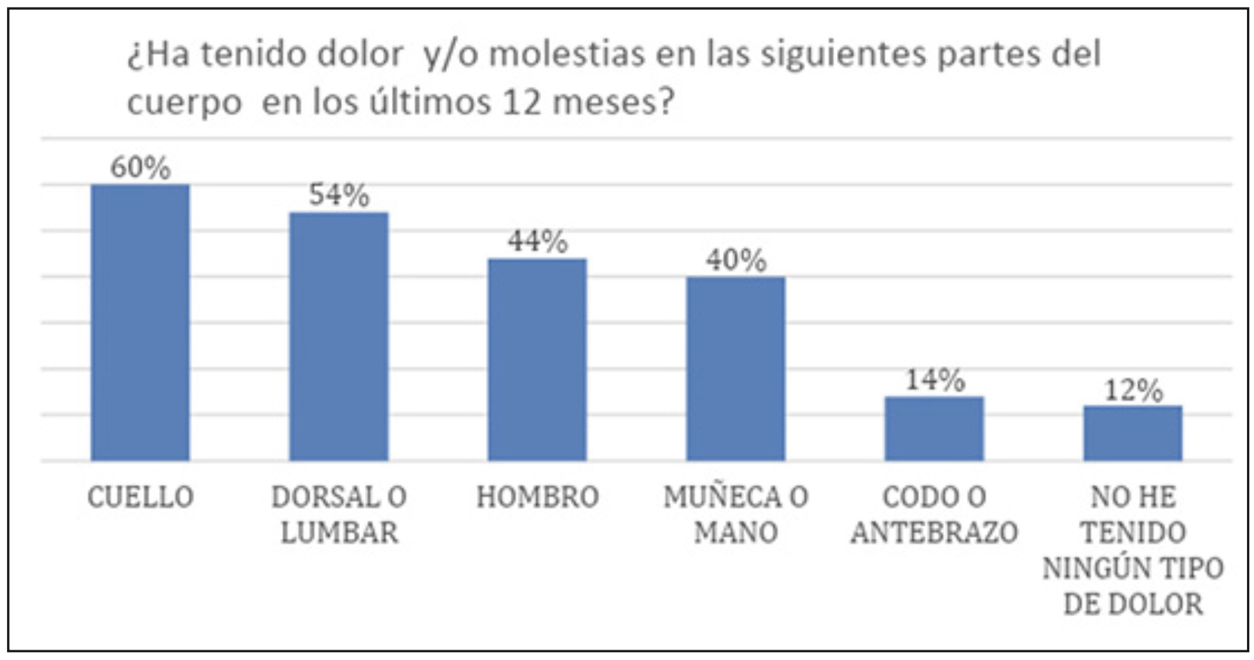 Figura 1.