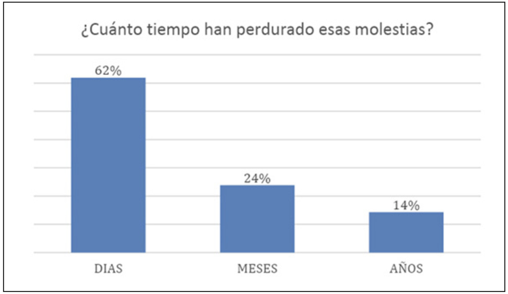 Figura 3.