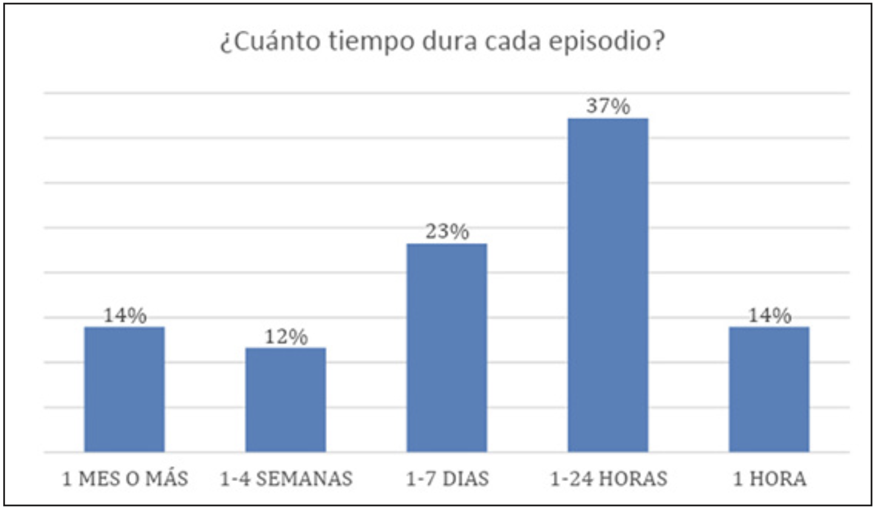Figura 4.