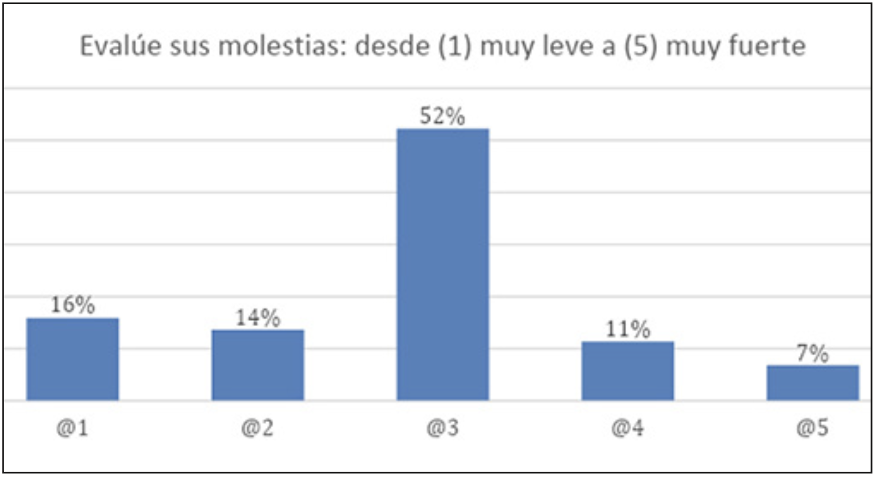 Figura 5.