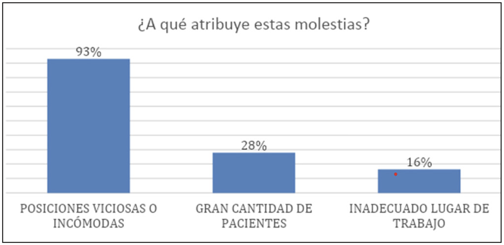Figura 6.