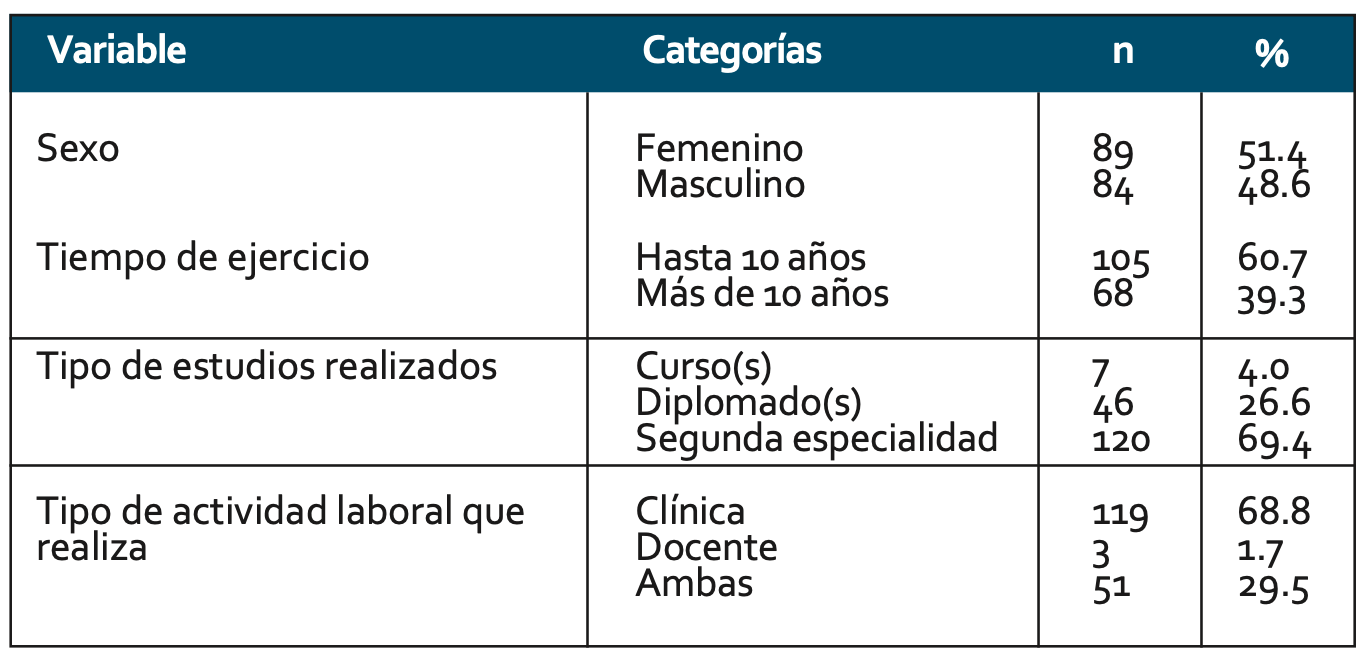 Tabla 1. Datos demográficos de la muestra de estudio