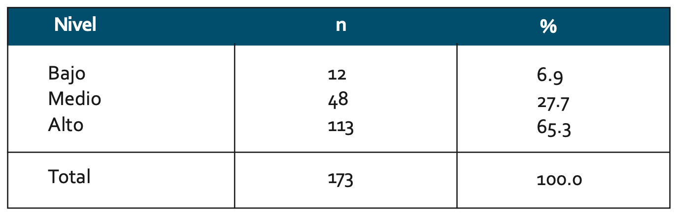 Tabla 2. Nivel de conocimiento sobre prescripción de antibióticos sistémicos